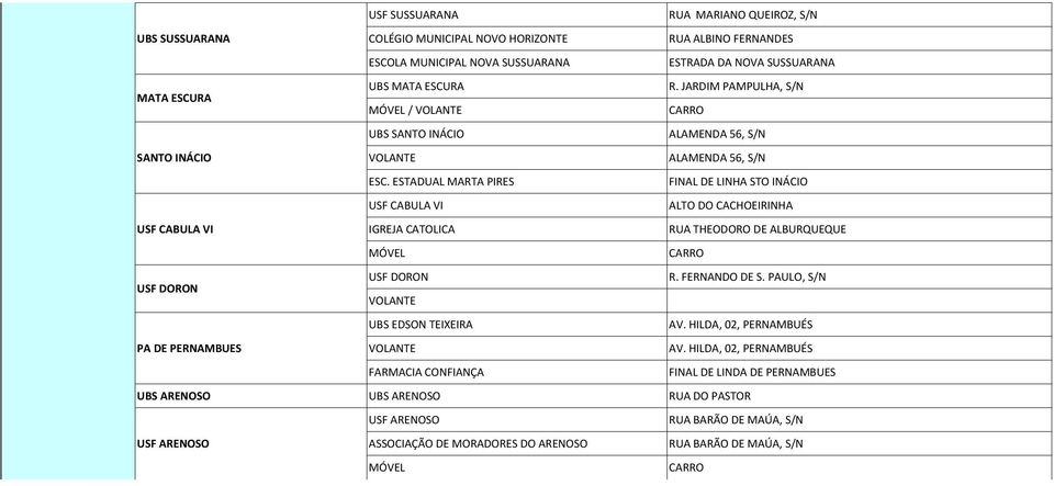 ESTADUAL MARTA PIRES FINAL DE LINHA STO INÁCIO USF CABULA VI ALTO DO CACHOEIRINHA USF CABULA VI IGREJA CATOLICA RUA THEODORO DE ALBURQUEQUE MÓVEL CARRO USF DORON R. FERNANDO DE S.