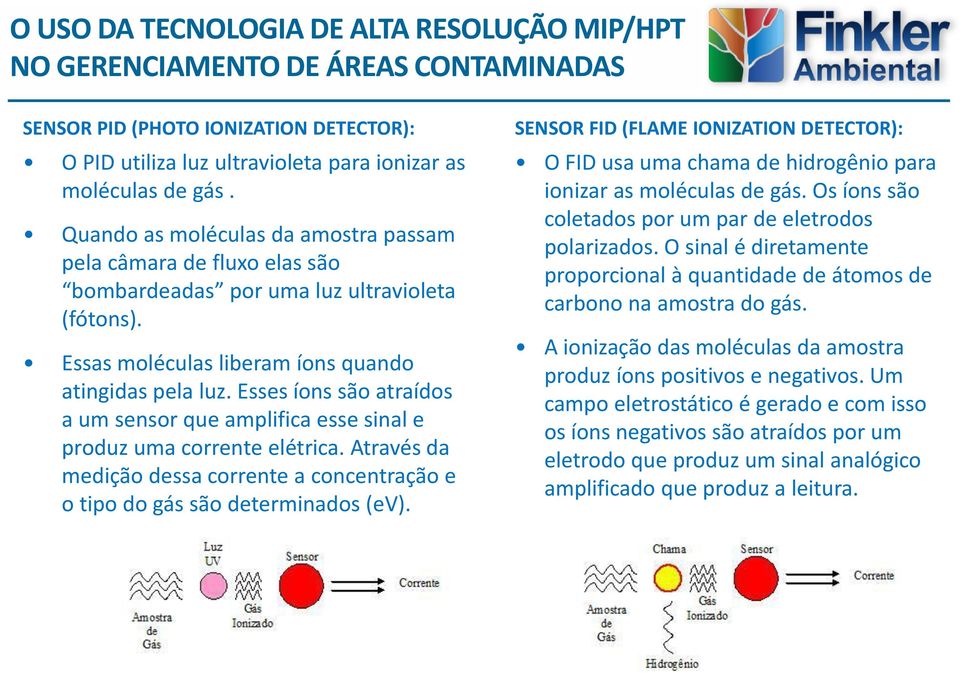 Esses íons são atraídos a um sensor que amplifica esse sinal e produz uma corrente elétrica. Através da medição dessa corrente a concentração e o tipo do gás são determinados (ev).