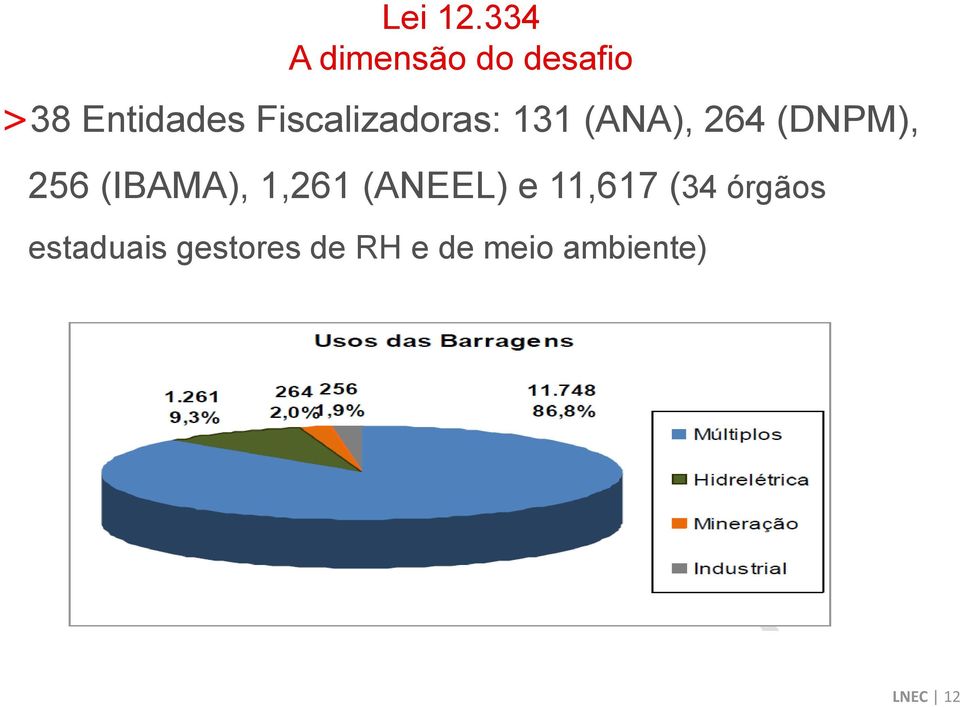 Fiscalizadoras: 131 (ANA), 264 (DNPM), 256
