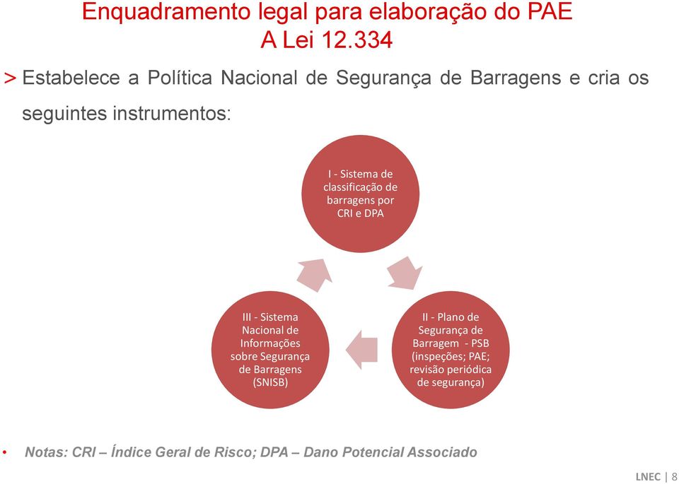 de classificação de barragens por CRI e DPA III - Sistema Nacional de Informações sobre Segurança de