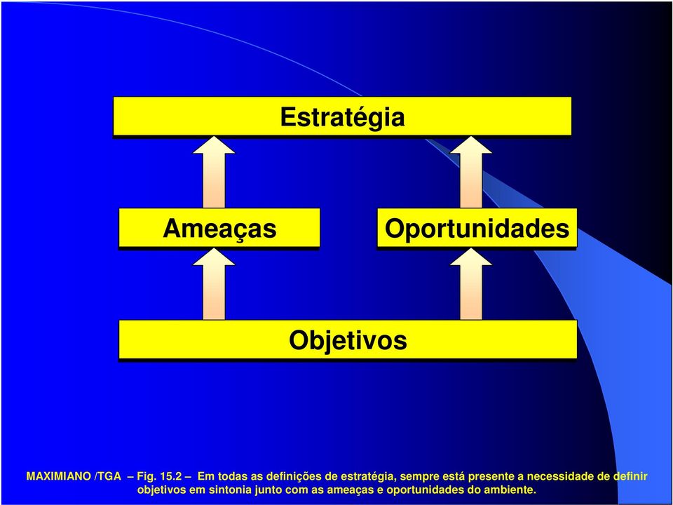 2 Em todas as definições de estratégia, sempre está