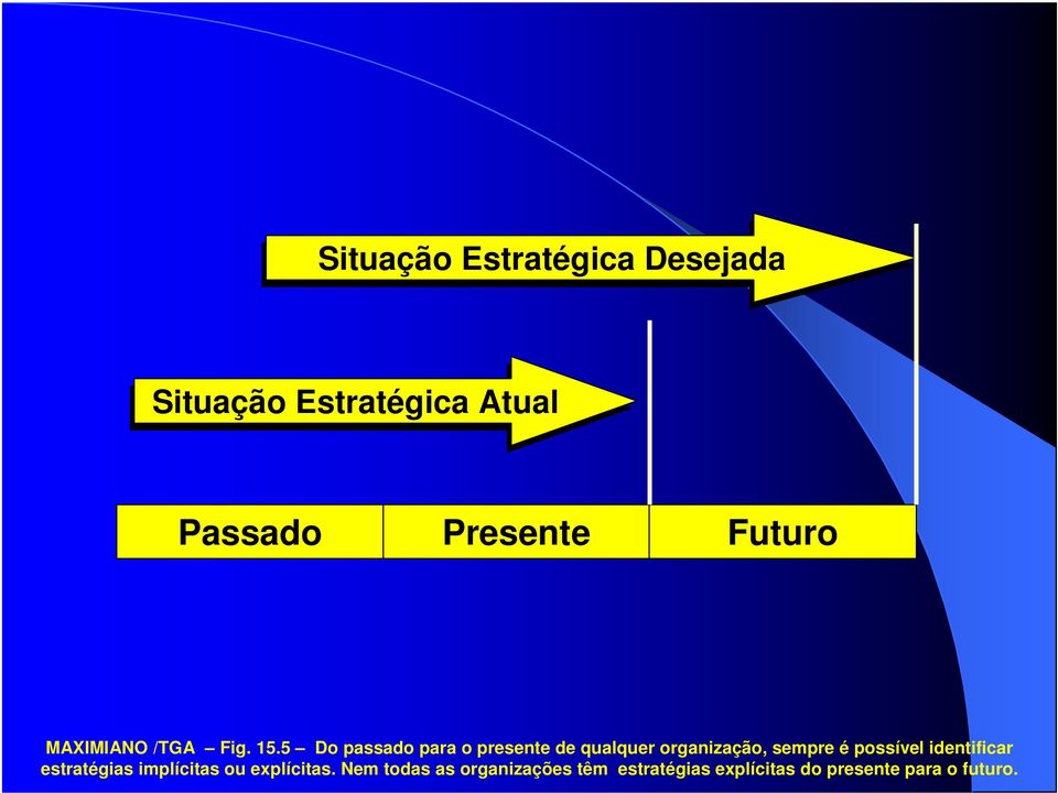 5 Do passado para o presente de qualquer organização, sempre é possível