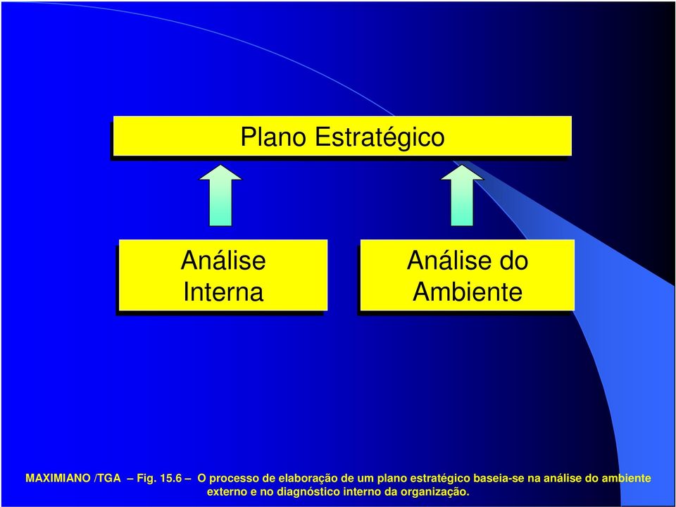 6 O processo de elaboração de um plano estratégico