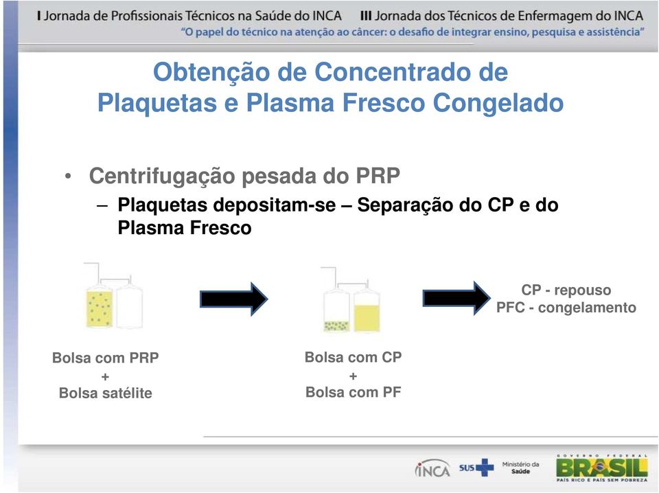 depositam-se Separação do CP e do Plasma Fresco CP -