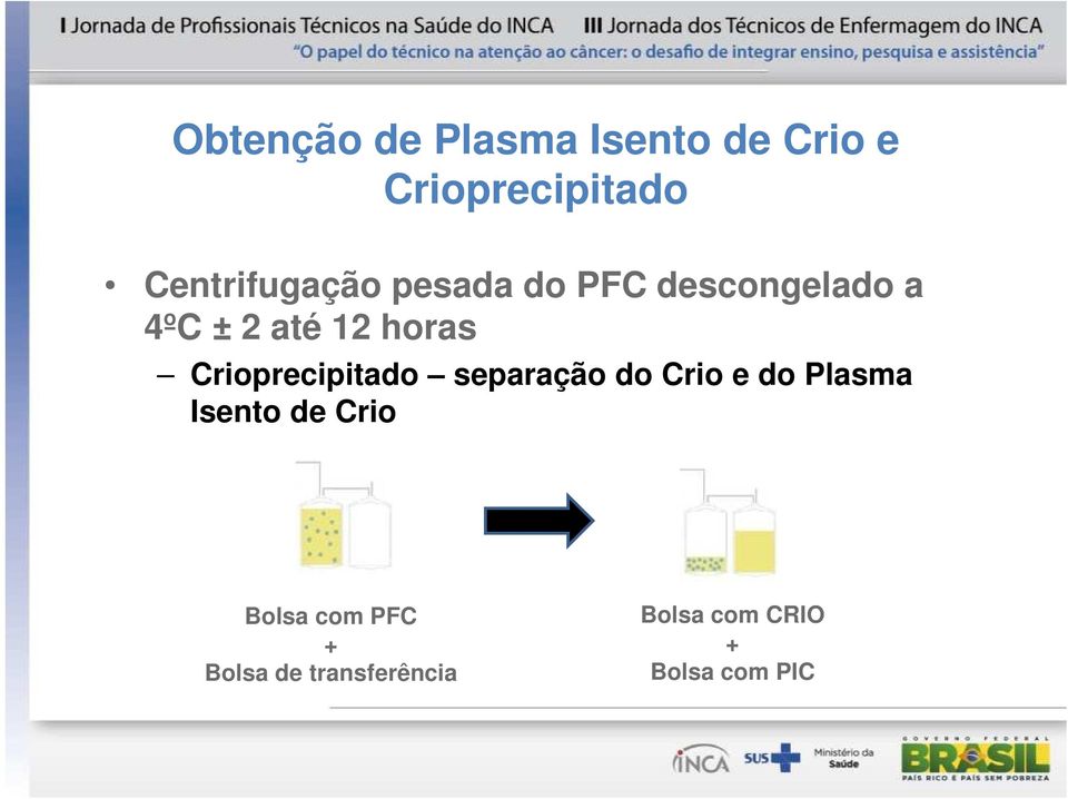 horas Crioprecipitado separação do Crio e do Plasma Isento de