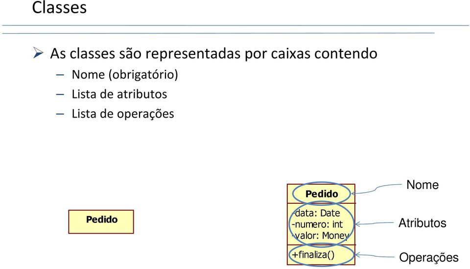 Lista de operações Pedido Pedido -data: Date