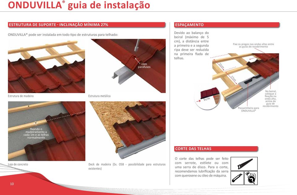 Fixe os pregos nas ondas altas entre as guias de recobrimento com parafusos 32cm 27cm Estrutura de madeira Estrutura metálica 5cm Passarinheira para ONDUVILLA No beiral, coloque a fixação na onda