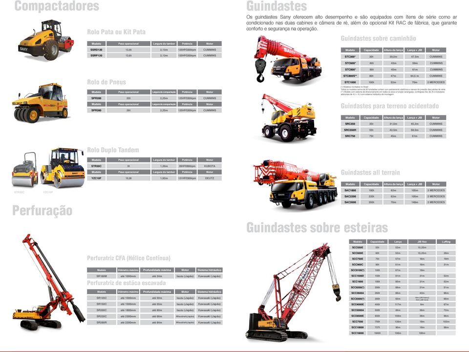 5m STC600* 60t 43m 59m STC800* 80t 45m 61m STC800S** 80t 47m 64,5 m Rolo de Pneus STC1000 100t 70m 2 MERCEDES Largura de compactação (*) s montados no Brasil Todos os modelos acima de 80 toneladas