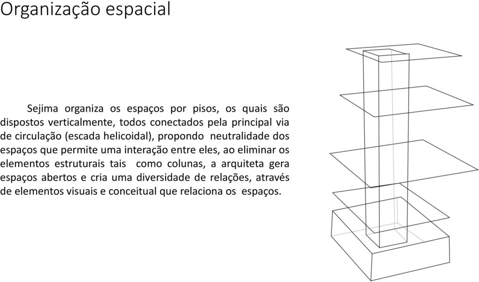 permite uma interação entre eles, ao eliminar os elementos estruturais tais como colunas, a arquiteta gera