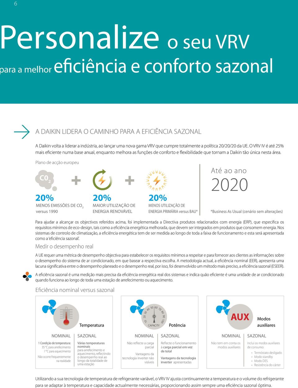 Plano de acção europeu C0 2-20% MENOS EMISSÕES DE CO 2 versus 1990 +20% MAIOR UTILIZAÇÃO DE ENERGIA RENOVÁVEL -20% MENOS UTILIZAÇÃO DE ENERGIA PRIMÁRIA versus BAU* Até ao ano 2020 *Business As Usual