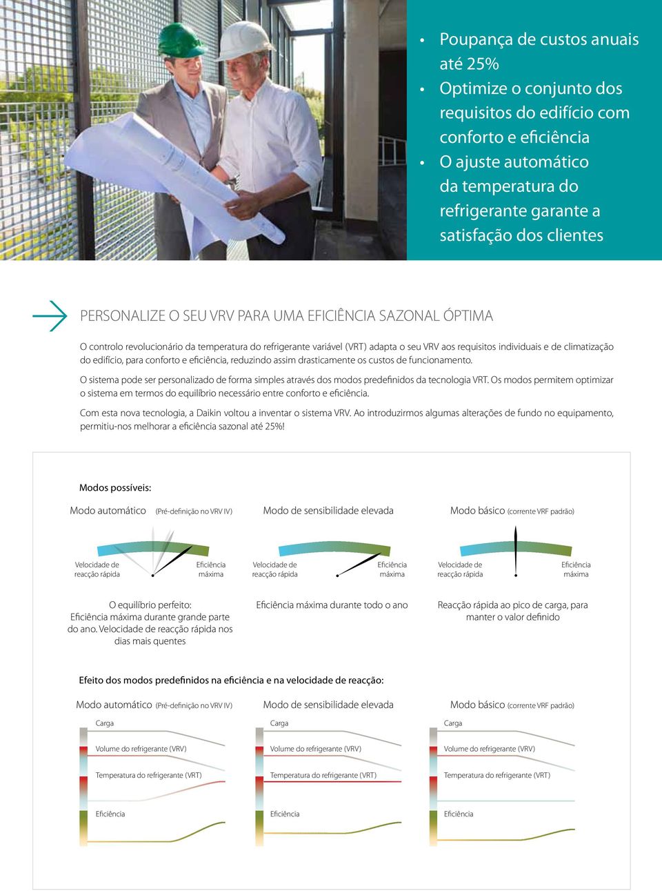 edifício, para conforto e eficiência, reduzindo assim drasticamente os custos de funcionamento. O sistema pode ser personalizado de forma simples através dos modos predefinidos da tecnologia VRT.