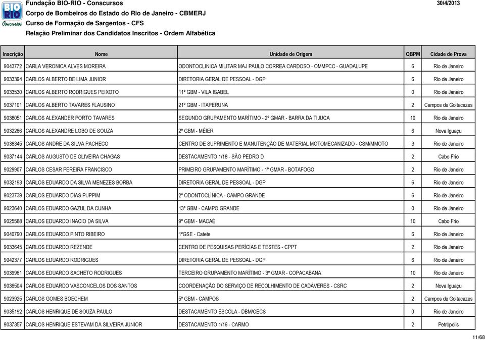 PORTO TAVARES SEGUNDO GRUPAMENTO MARÍTIMO - 2º GMAR - BARRA DA TIJUCA 10 Rio de Janeiro 9032266 CARLOS ALEXANDRE LOBO DE SOUZA 2º GBM - MÉIER 6 Nova Iguaçu 9038345 CARLOS ANDRE DA SILVA PACHECO