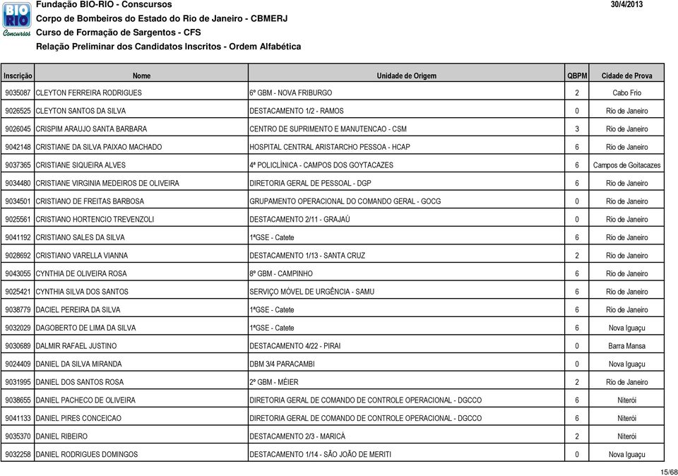 CAMPOS DOS GOYTACAZES 6 Campos de Goitacazes 9034480 CRISTIANE VIRGINIA MEDEIROS DE OLIVEIRA DIRETORIA GERAL DE PESSOAL - DGP 6 Rio de Janeiro 9034501 CRISTIANO DE FREITAS BARBOSA GRUPAMENTO