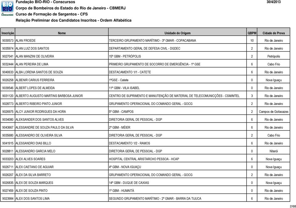 CATETE 6 Rio de Janeiro 9026258 ALBENIR CARIUS FERREIRA 1ªGSE - Catete 0 Nova Iguaçu 9039546 ALBERT LOPES DE ALMEIDA 11º GBM - VILA ISABEL 0 Rio de Janeiro 9031120 ALBERTO AUGUSTO MARTINS BARBOSA