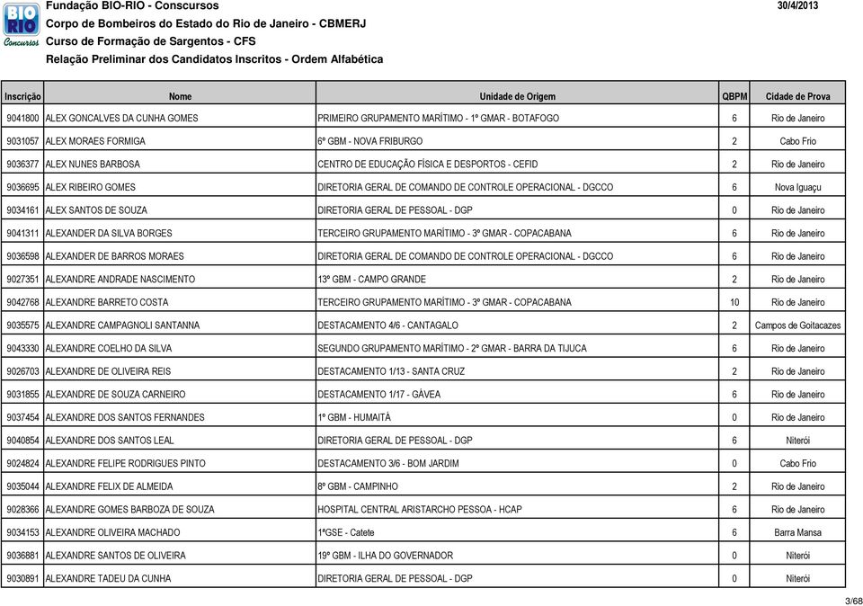 DIRETORIA GERAL DE PESSOAL - DGP 0 Rio de Janeiro 9041311 ALEXANDER DA SILVA BORGES TERCEIRO GRUPAMENTO MARÍTIMO - 3º GMAR - COPACABANA 6 Rio de Janeiro 9036598 ALEXANDER DE BARROS MORAES DIRETORIA