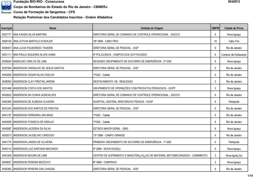 LIMA SEGUNDO GRUPAMENTO DE SOCORRO DE EMERGÊNCIA - 2º GSE 6 Nova Iguaçu 9037594 ANDERSON CARVALHO DE JESUS SANTOS DIRETORIA GERAL DE PESSOAL - DGP 0 Rio de Janeiro 9043209 ANDERSON CESAR SILVA COELHO