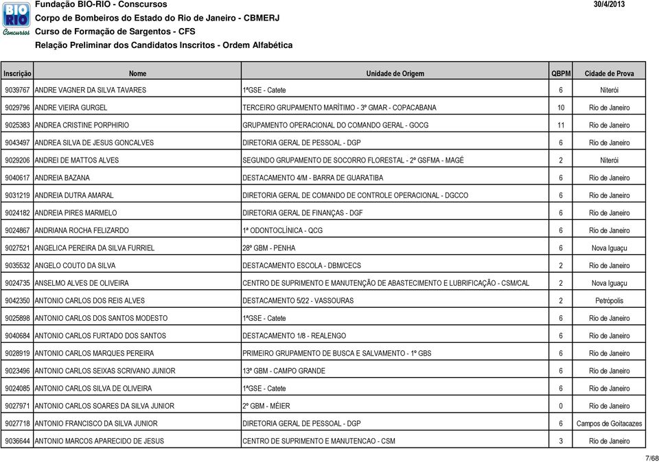 GRUPAMENTO DE SOCORRO FLORESTAL - 2º GSFMA - MAGÉ 2 Niterói 9040617 ANDREIA BAZANA DESTACAMENTO 4/M - BARRA DE GUARATIBA 6 Rio de Janeiro 9031219 ANDREIA DUTRA AMARAL DIRETORIA GERAL DE COMANDO DE