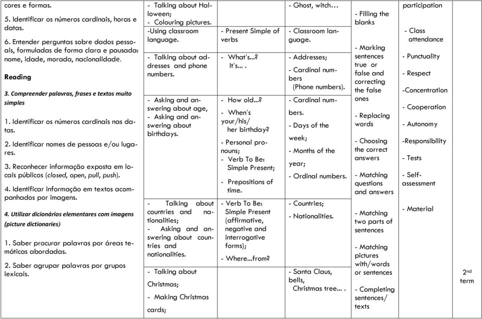 Reconhecer informação exposta em locais públicos (closed, open, pull, push). 4. Identificar informação em textos acompanhados por imagens. 4. Utilizar dicionários elementares com imagens (picture dictionaries) 1.