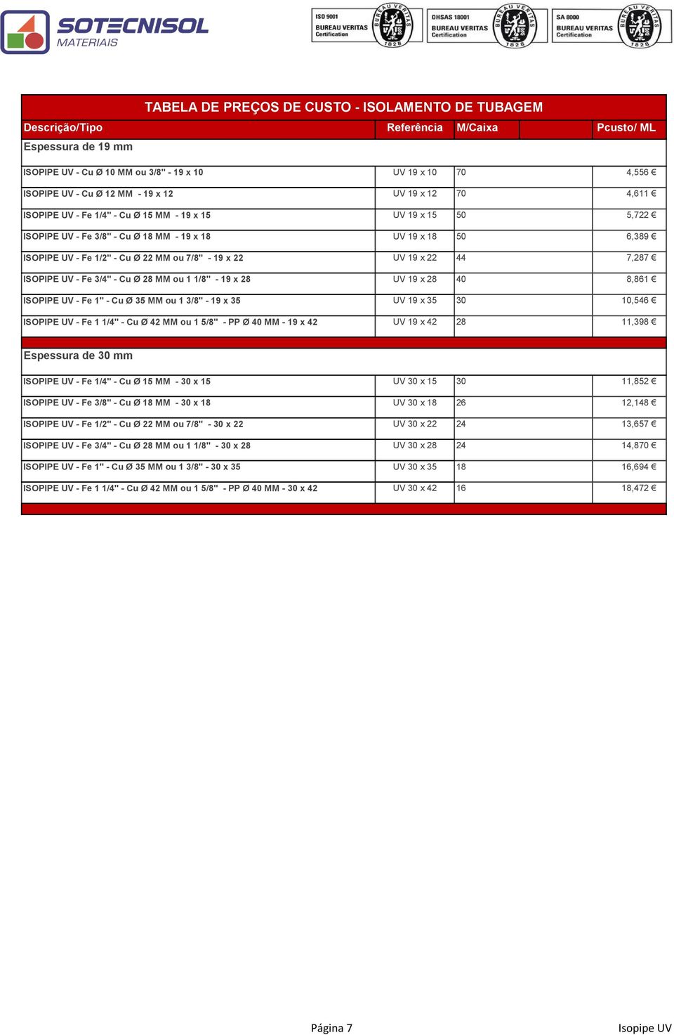 19 x 28 UV 19 x 28 ISOPIPE UV - Fe 1" - Cu Ø 35 MM ou 1 3/8" - 19 x 35 UV 19 x 35 ISOPIPE UV - Fe 1 1/4" - Cu Ø 42 MM ou 1 5/8" - PP Ø 40 MM - 19 x 42 UV 19 x 42 70 4,556 70 4,611 50 5,722 50 6,389