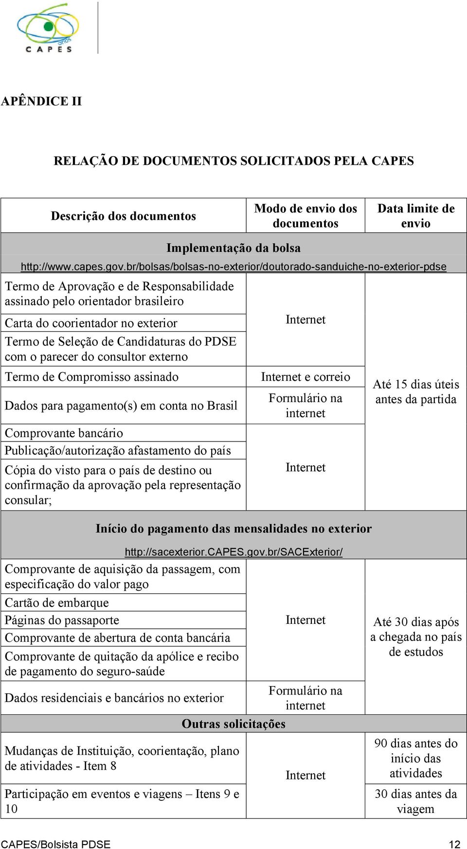 Candidaturas do PDSE com o parecer do consultor externo Termo de Compromisso assinado Dados para pagamento(s) em conta no Brasil Comprovante bancário Publicação/autorização afastamento do país Cópia