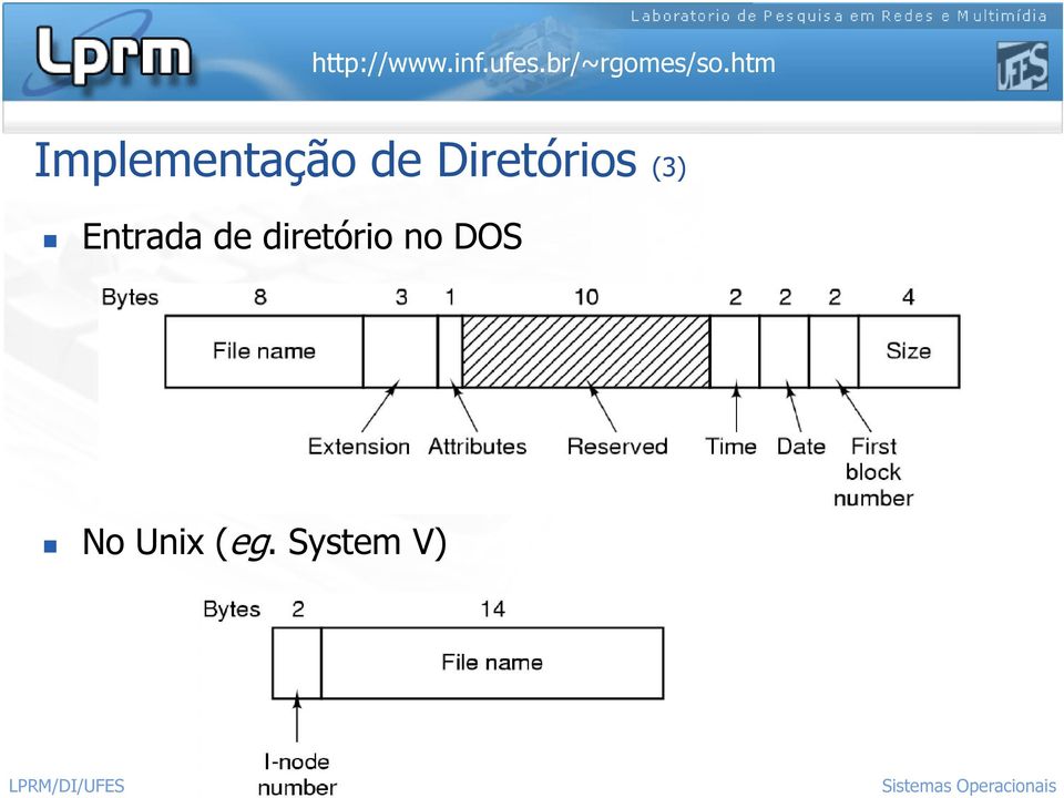diretório no DOS No Unix