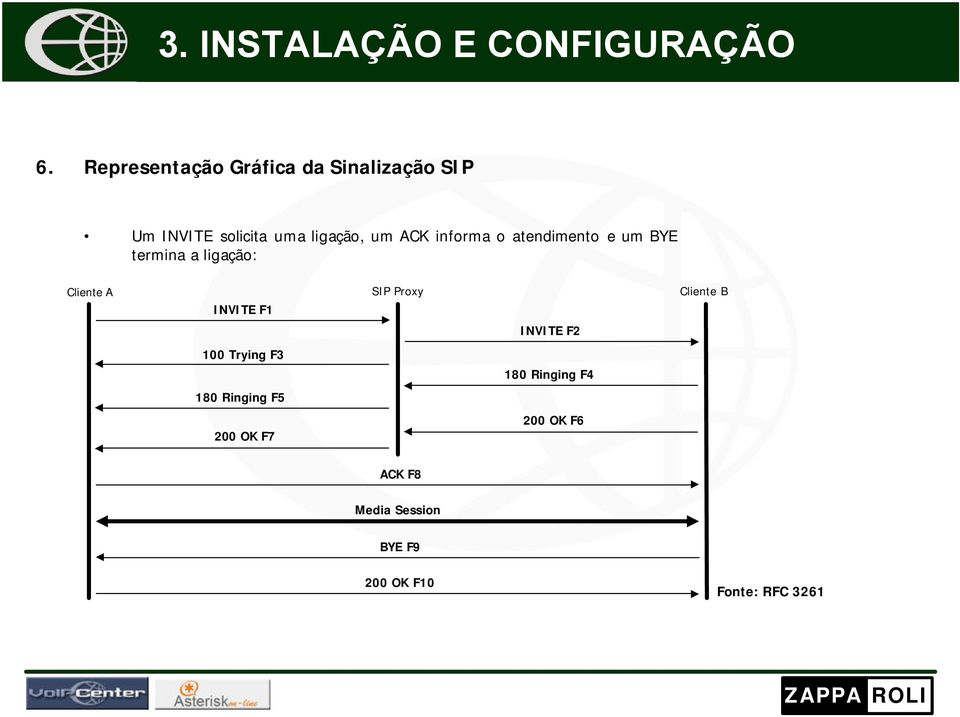 informa o atendimento e um BYE termina a ligação: Cliente A SIP Proxy Cliente B