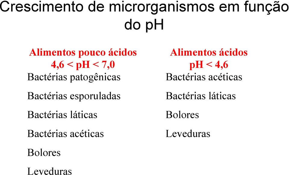 patogênicas Bactérias acéticas Bactérias esporuladas Bactérias