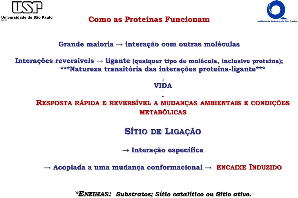 VIDA RESPOSTA RÁPIDA E REVERSÍVEL A MUDANÇAS AMBIENTAIS E CONDIÇÕES METABÓLICAS SÍTIO DE LIGAÇÃO Interação