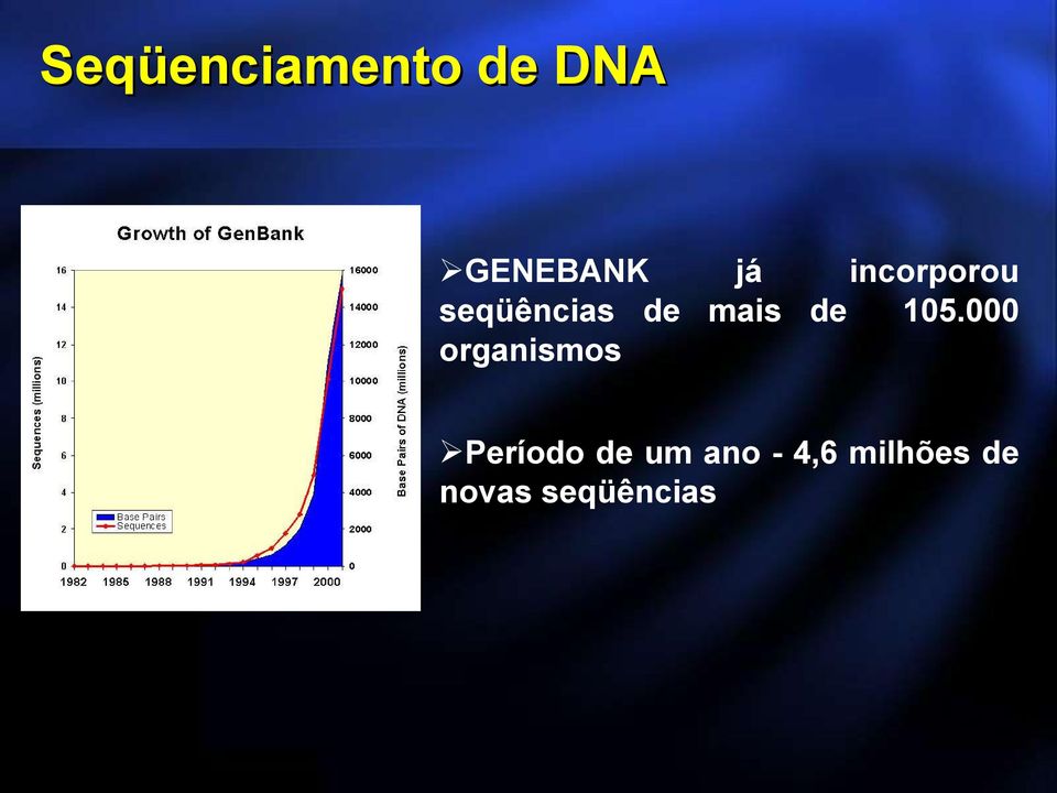 105.000 organismos Período de um