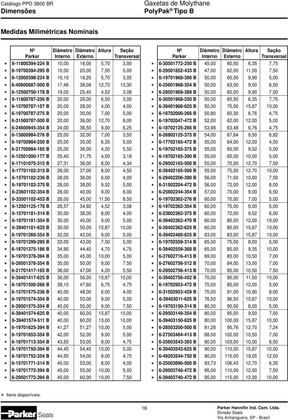 6-31500787-500 B 20,00 36,00 12,70 8,00 6-24600945-354 B 24,00 36,50 9,00 6,25 6-13800984-276 B 25,00 32,00 7,00 3,50 6-19700984-250 B 25,00 35,00 6,35 5,00 6-21700984-165 B 25,00 36,00 4,20 5,50