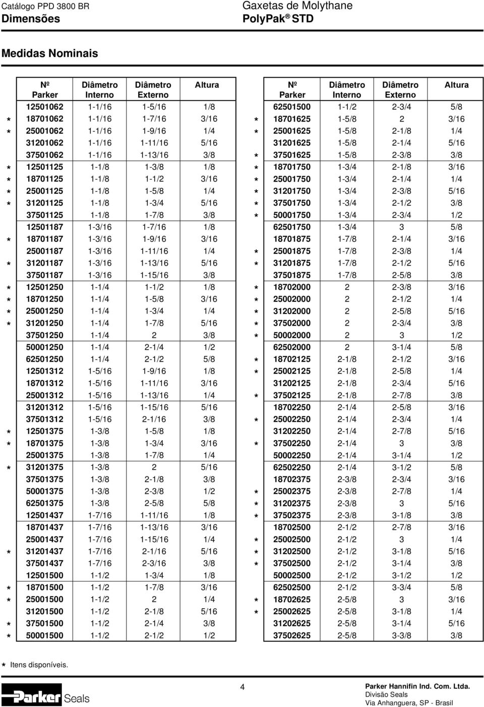 3/16 25001187 1-3/16 1-11/16 1/4 31201187 1-3/16 1-13/16 5/16 37501187 1-3/16 1-15/16 3/8 12501250 1-1/4 1-1/2 1/8 18701250 1-1/4 1-5/8 3/16 25001250 1-1/4 1-3/4 1/4 31201250 1-1/4 1-7/8 5/16