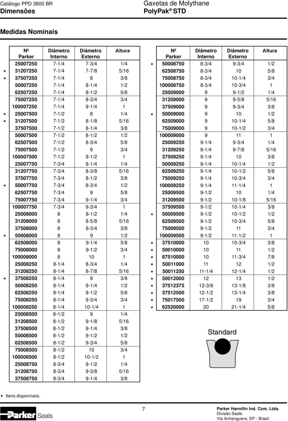 100007500 7-1/2 9-1/2 1 25007750 7-3/4 8-1/4 1/4 31207750 7-3/4 8-3/8 5/16 37507750 7-3/4 8-1/2 3/8 50007750 7-3/4 8-3/4 1/2 62507750 7-3/4 9 5/8 75007750 7-3/4 9-1/4 3/4 100007750 7-3/4 9-3/4 1