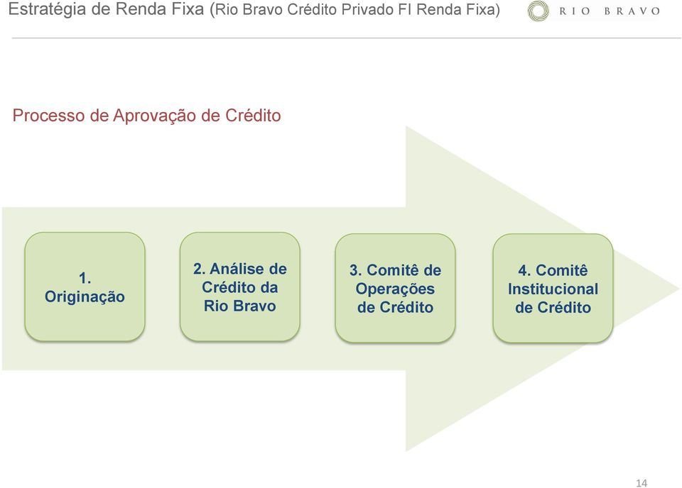 Originação 2. Análise de Crédito da Rio Bravo 3.