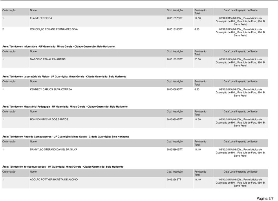 50 02/12/2015 (08:00h _ Posto Médico de Área: Técnico em Laboratório de Física - UF Guarnição: Minas Gerais - Cidade Guarnição: Belo Horizonte 1 KENNEDY CARLOS SILVA CORREA 20154569STT 6.