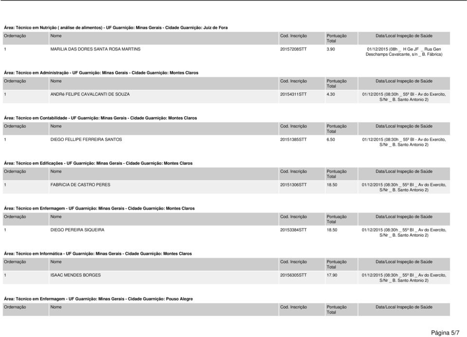 30 01/12/2015 (08:30h _ 55º BI - Av do Exercito, Área: Técnico em Contabilidade - UF Guarnição: Minas Gerais - Cidade Guarnição: Montes Claros 1 DIEGO FELLIPE FERREIRA SANTOS 20151385STT 6.