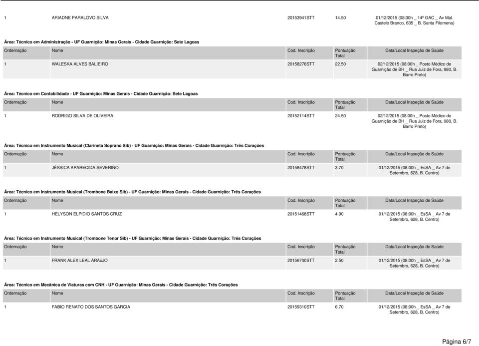 50 02/12/2015 (08:00h _ Posto Médico de Área: Técnico em Contabilidade - UF Guarnição: Minas Gerais - Cidade Guarnição: Sete Lagoas 1 RODRIGO SILVA DE OLIVEIRA 20152114STT 24.