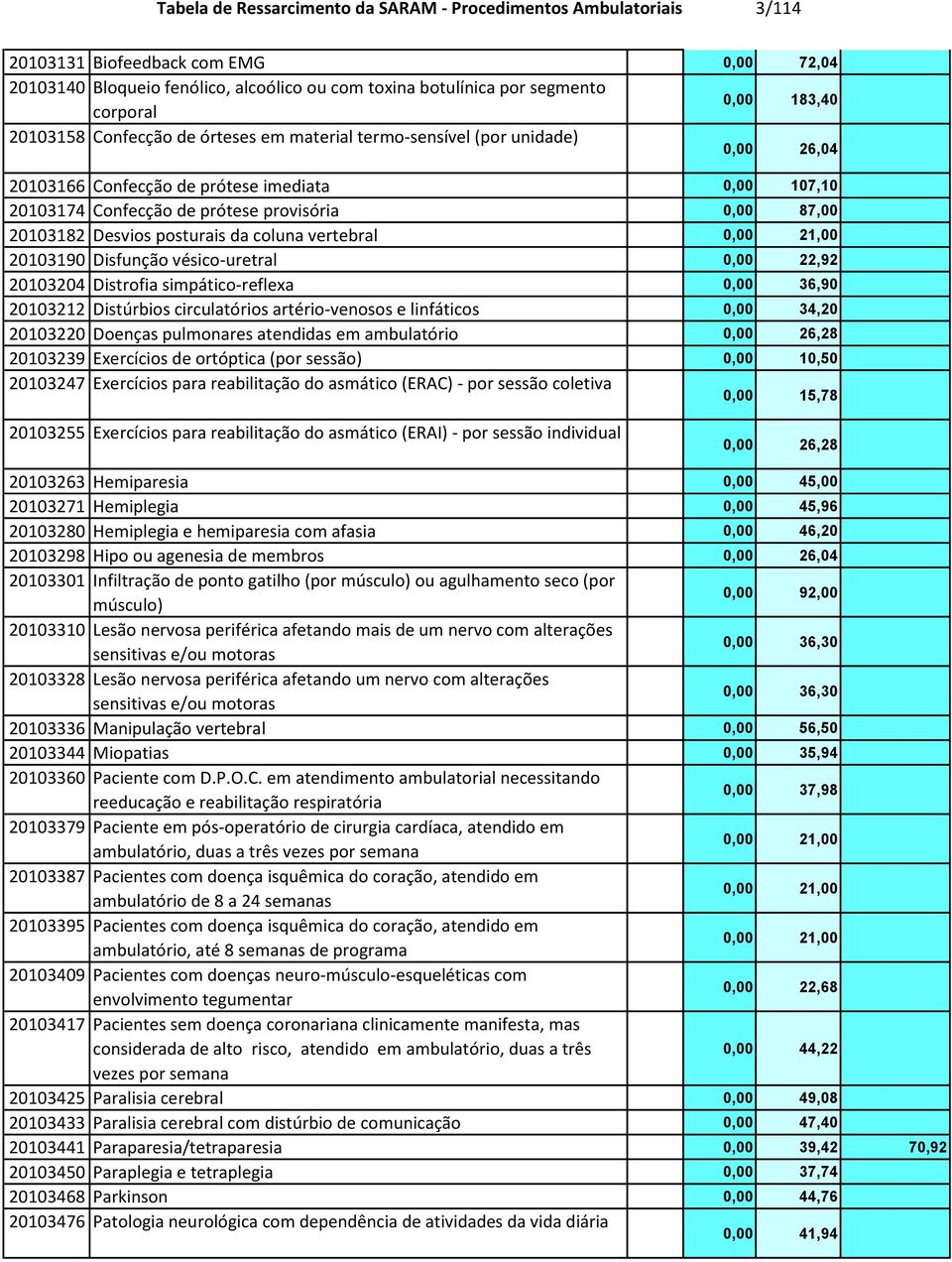 20103182 Desvios posturais da coluna vertebral 0,00 21,00 20103190 Disfunção vésico-uretral 0,00 22,92 20103204 Distrofia simpático-reflexa 0,00 36,90 20103212 Distúrbios circulatórios