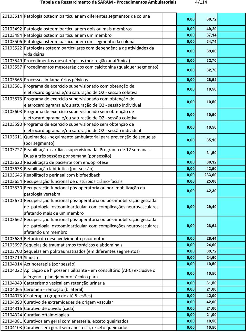 com dependência de atividades da vida diária 0,00 39,06 20103549 Procedimentos mesoterápicos (por região anatômica) 0,00 32,70 20103557 Procedimentos mesoterápicos com calcitonina (qualquer segmento)