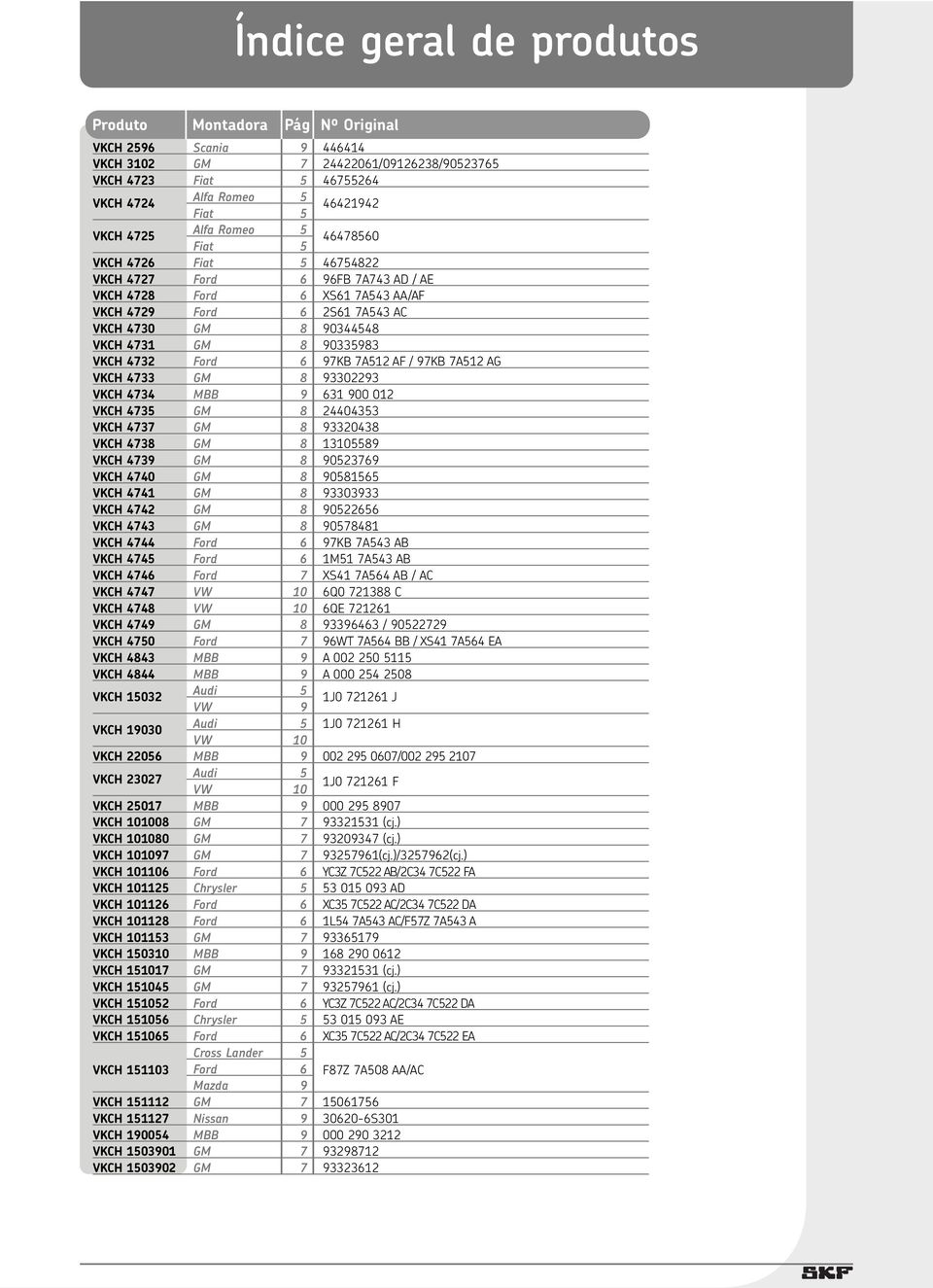 90335983 VKCH 4732 Ford 6 97KB 7A512 AF / 97KB 7A512 AG VKCH 4733 GM 8 93302293 VKCH 4734 MBB 9 631 900 012 VKCH 4735 GM 8 24404353 VKCH 4737 GM 8 93320438 VKCH 4738 GM 8 13105589 VKCH 4739 GM 8