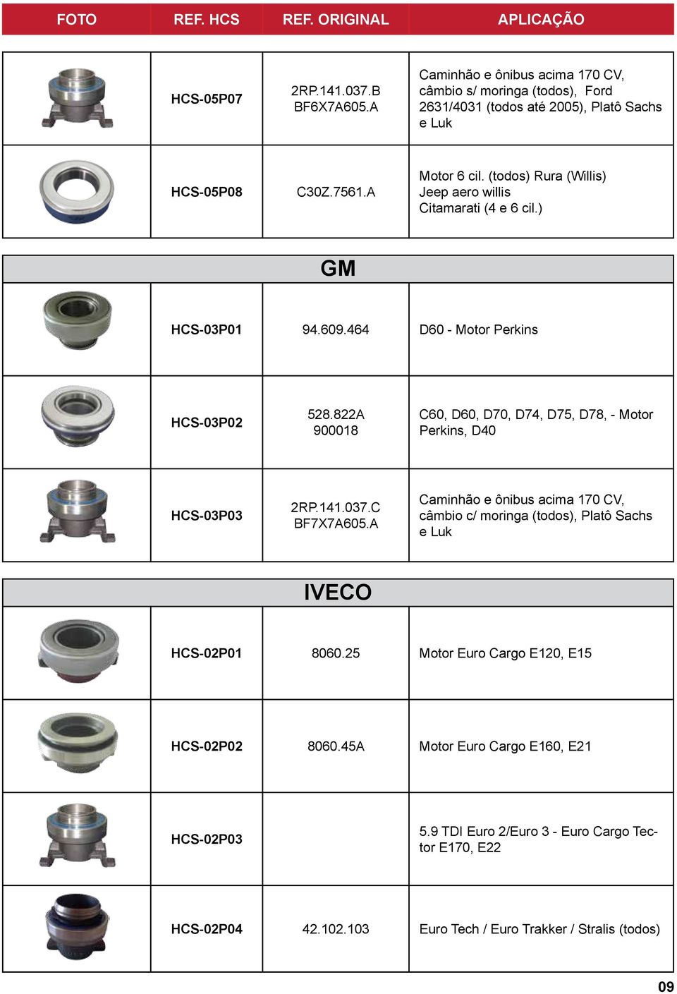 (todos) Rura (Willis) Jeep aero willis Citamarati (4 e 6 cil.) GM HCS-03P01 94.609.464 D60 - Motor Perkins HCS-03P02 528.