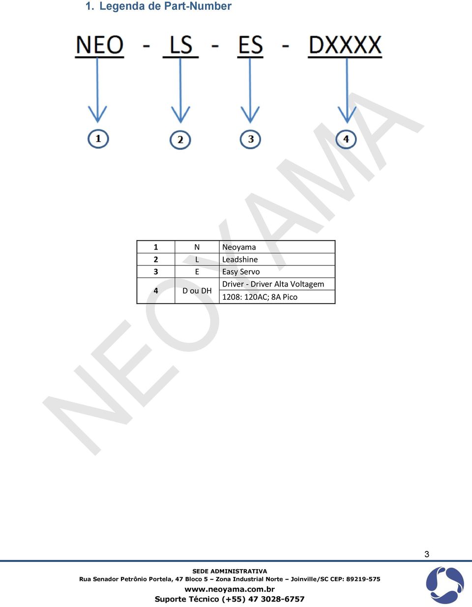 Servo 4 D ou DH Driver - Driver