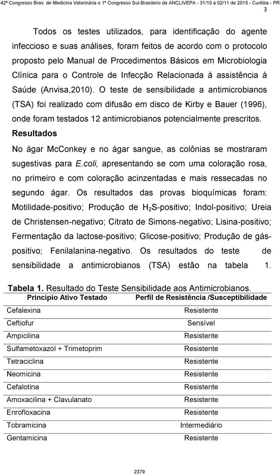 O teste de sensibilidade a antimicrobianos (TSA) foi realizado com difusão em disco de Kirby e Bauer (1996), onde foram testados 12 antimicrobianos potencialmente prescritos.