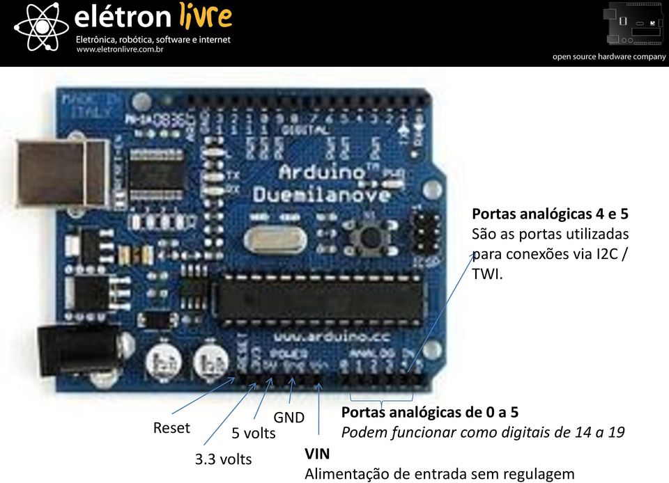 Reset GND Portas analógicas de 0 a 5 5 volts Podem