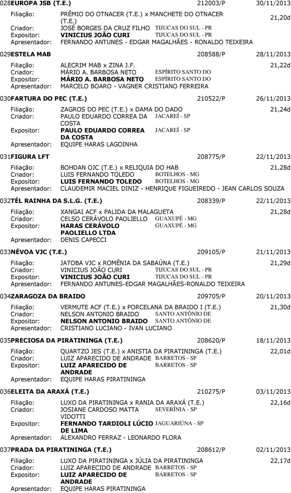 BARBOSA NETO ESPÍRITO SANTO DO MARCELO BOARO - VAGNER CRISTIANO FERREIRA 030 FARTURA DO PEC 210522/P 26/11/2013 Filiação: ZAGROS DO PEC x DAMA DO DADO 21,24d Criador: PAULO EDUARDO CORREA DA JACAREÍ