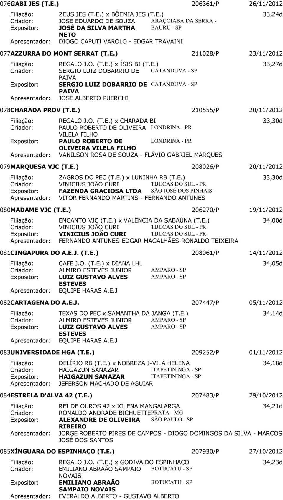 MONT SERRAT 211028/P 23/11/2012 Filiação: REGALO J.O. x ÍSIS BI 33,27d Criador: SERGIO LUIZ DOBARRIO DE CATANDUVA - SP PAIVA Expositor: SERGIO LUIZ DOBARRIO DE CATANDUVA - SP PAIVA JOSÉ ALBERTO