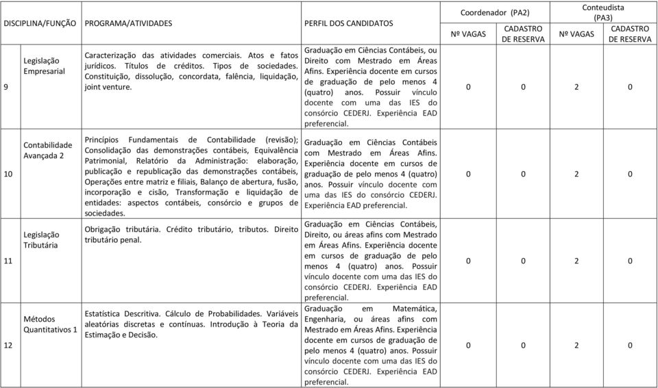 Princípios Fundamentais de (revisão); Consolidação das demonstrações contábeis, Equivalência Patrimonial, Relatório da Administração: elaboração, publicação e republicação das demonstrações