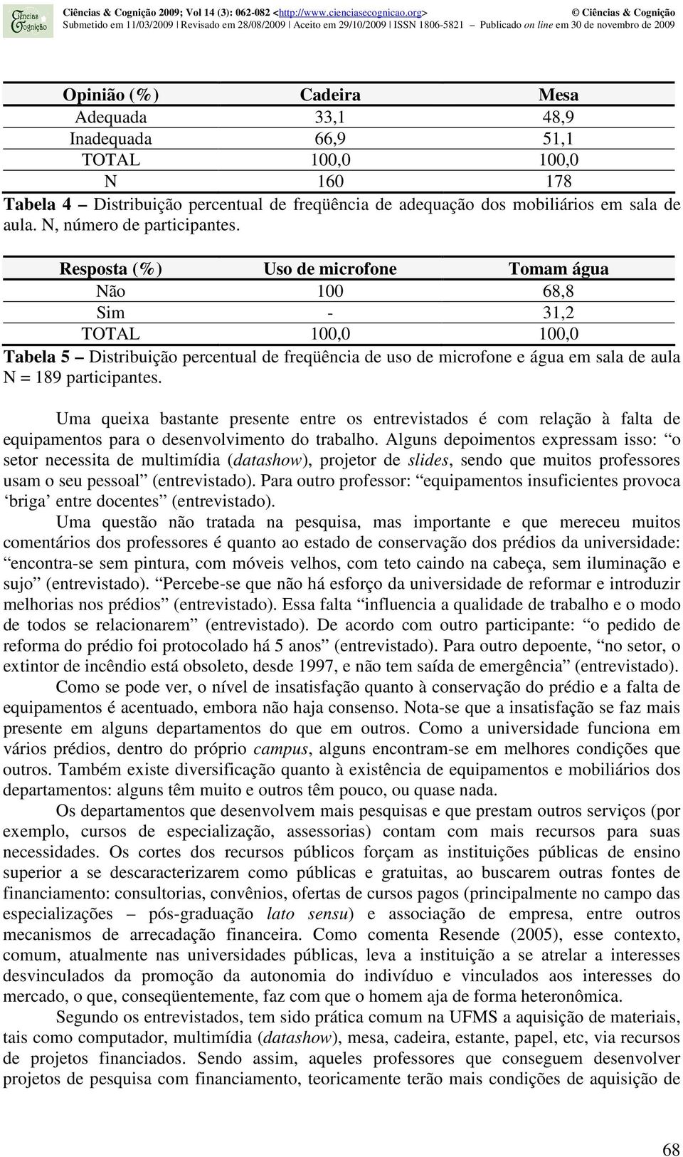 Resposta (%) Uso de microfone Tomam água Não 100 68,8 Sim - 31,2 TOTAL 100,0 100,0 Tabela 5 Distribuição percentual de freqüência de uso de microfone e água em sala de aula N = 189 participantes.