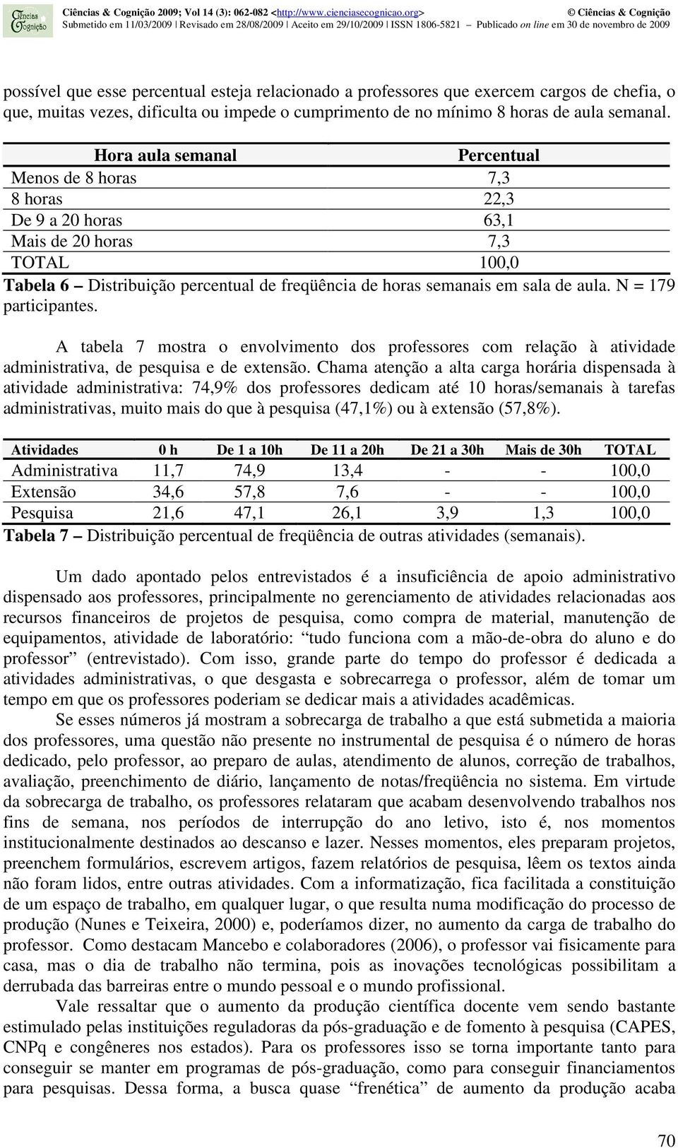 N = 179 participantes. A tabela 7 mostra o envolvimento dos professores com relação à atividade administrativa, de pesquisa e de extensão.