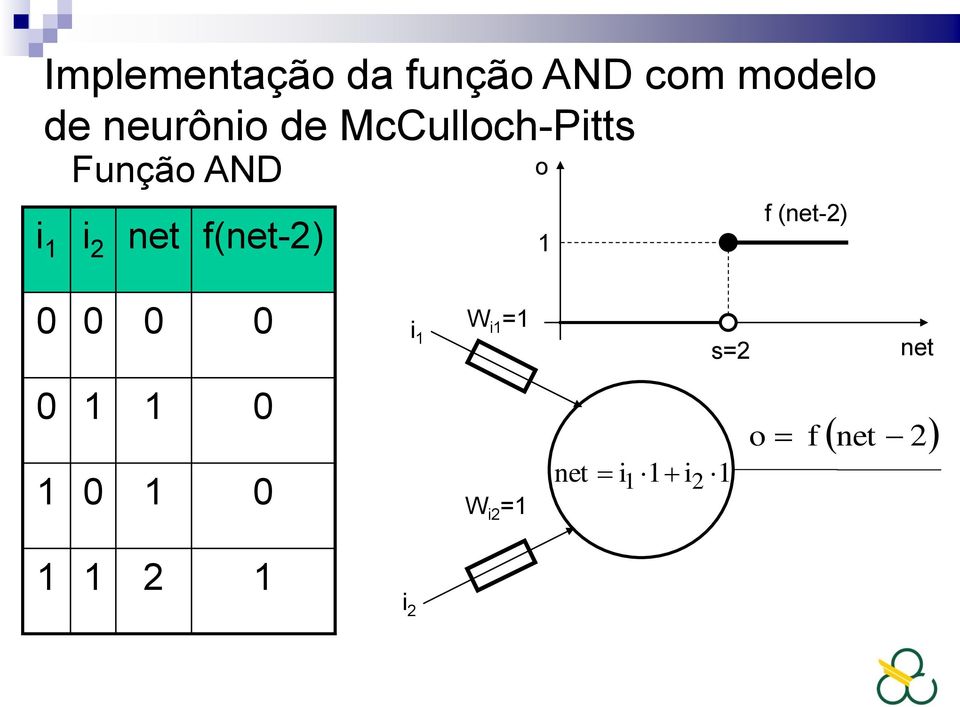o f (net-2) 1 0 0 0 0 i 1 W i1 =1 s=2 net 0 1 1 0