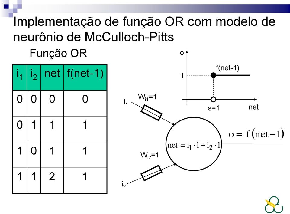 o 1 f(net-1) 0 0 0 0 i 1 W i1 =1 s=1 net 0 1 1 1 1